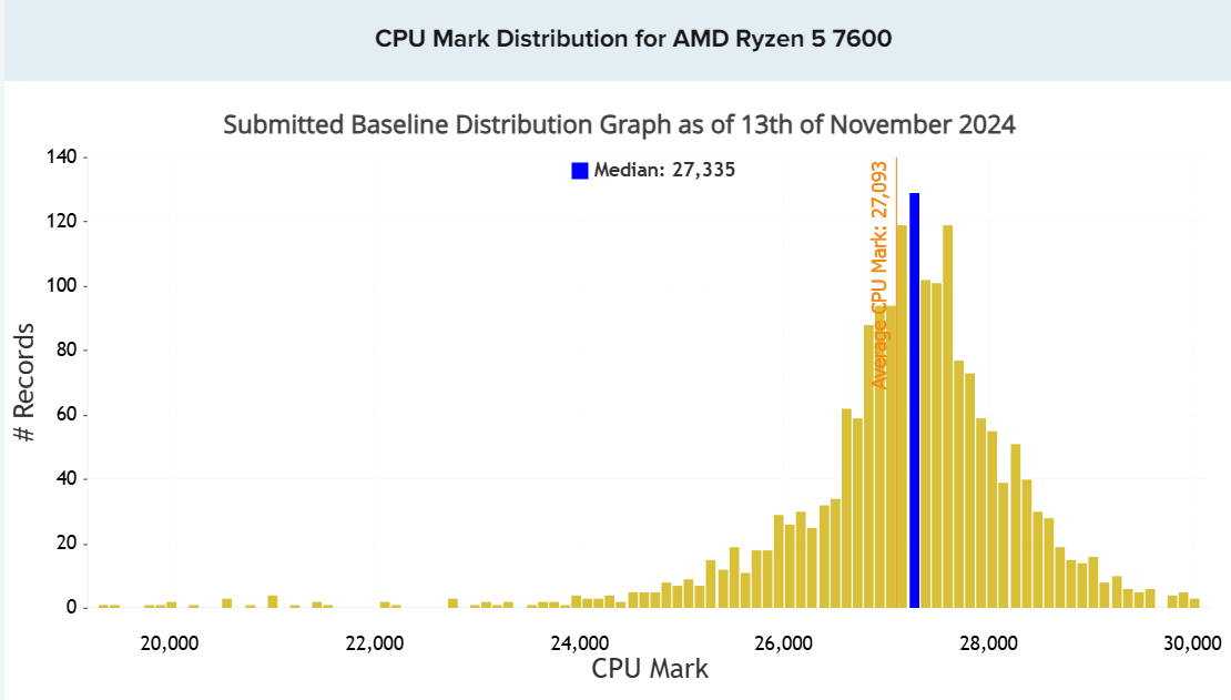 amd7600-perf-compare.png