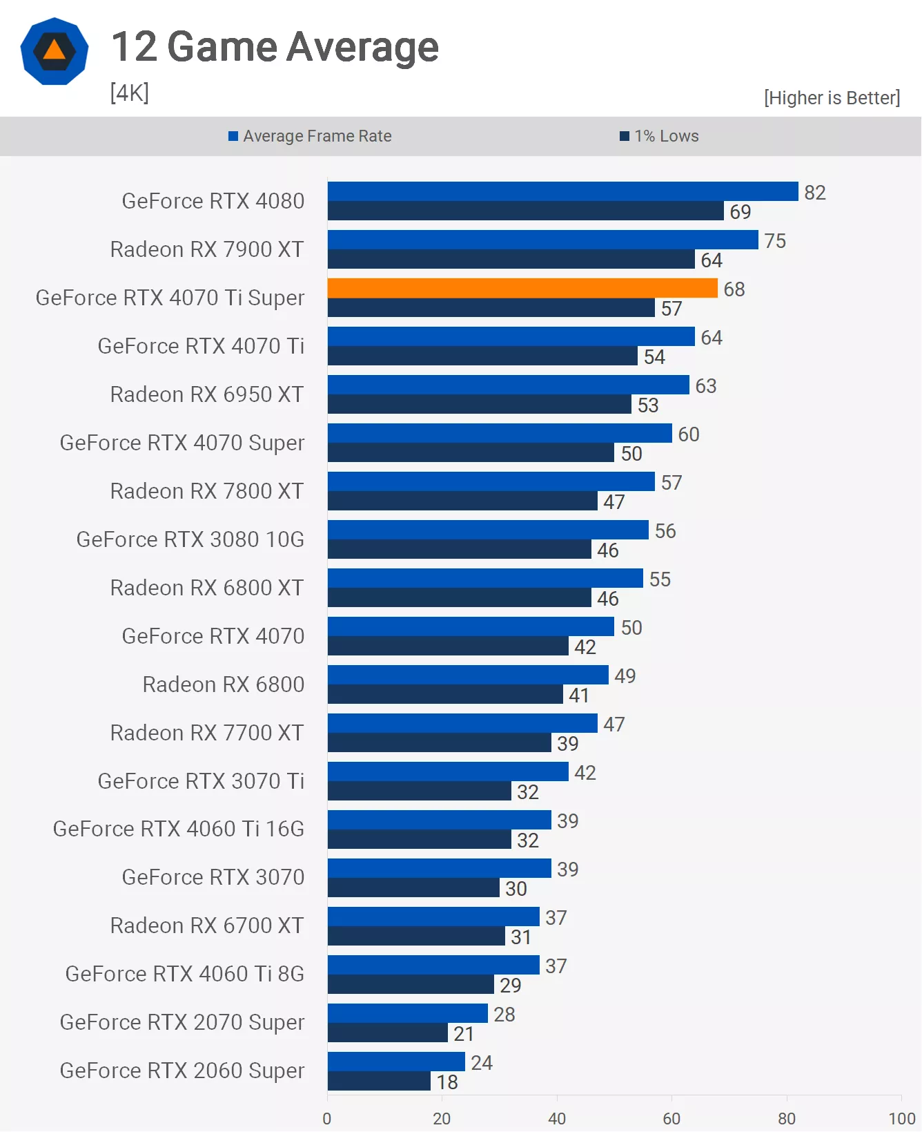 rtx4070